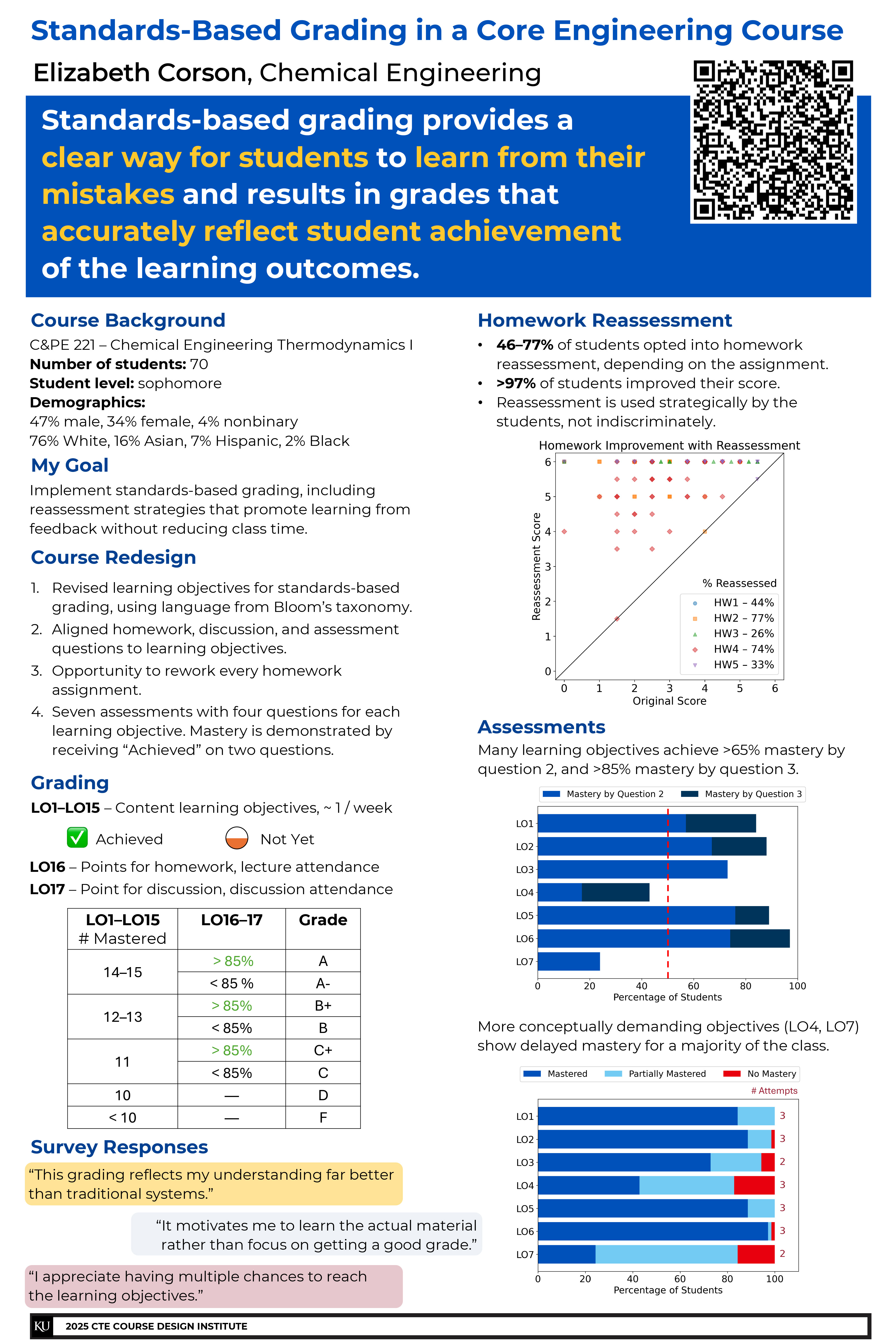 poster describes a study on standards based grading in an engineering course.