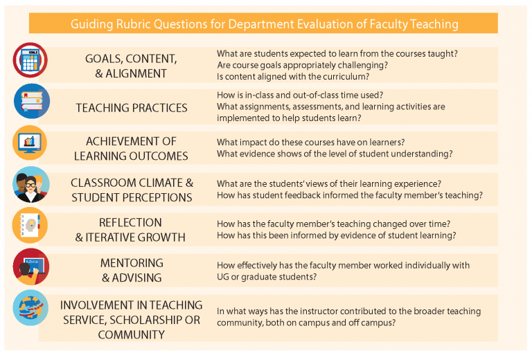 Guiding Rubric for teaching evaluation