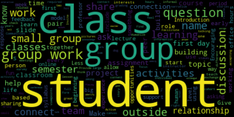 A word cloud with the words "class", "student" and "group" displayed most prominently