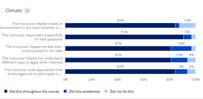 Bar chart showing climate area of survey