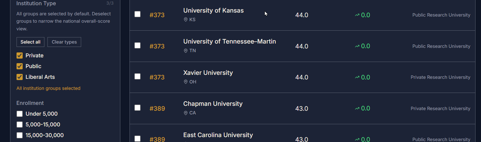 Screenshot of KU's place in the AI Readiness Rankings