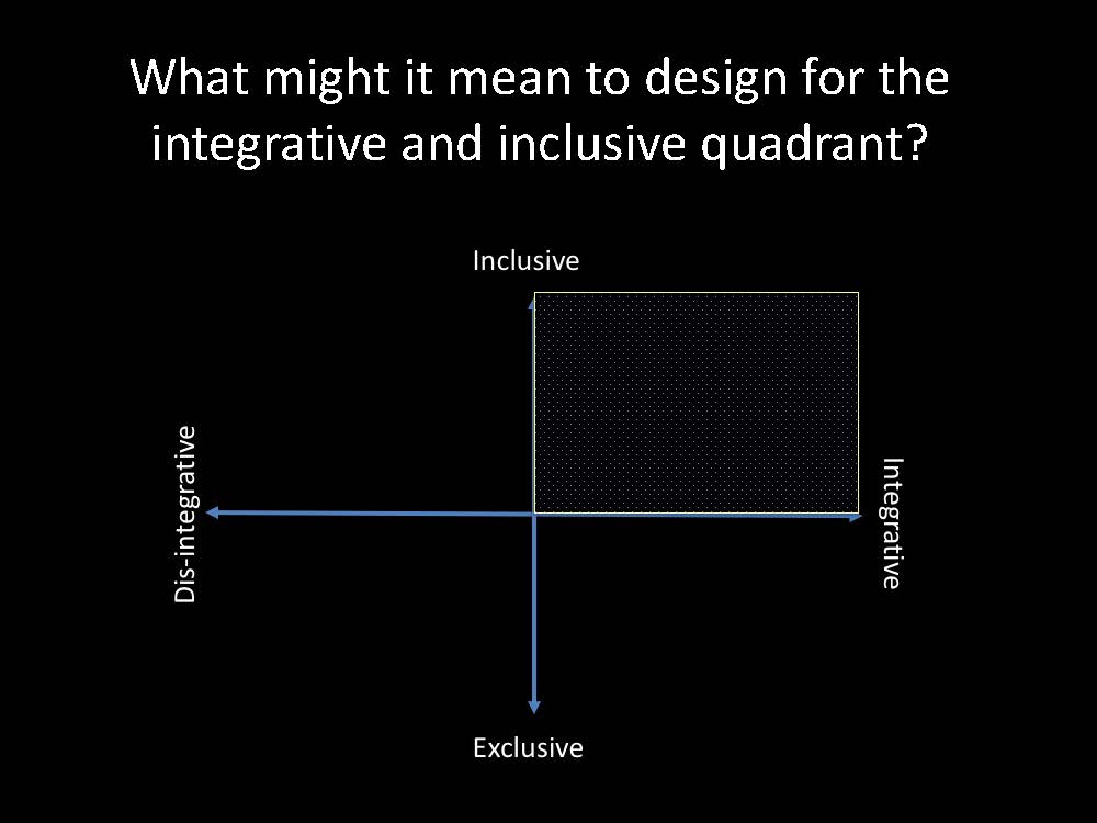 Graph that displays the intersection of being inclusive and integrative