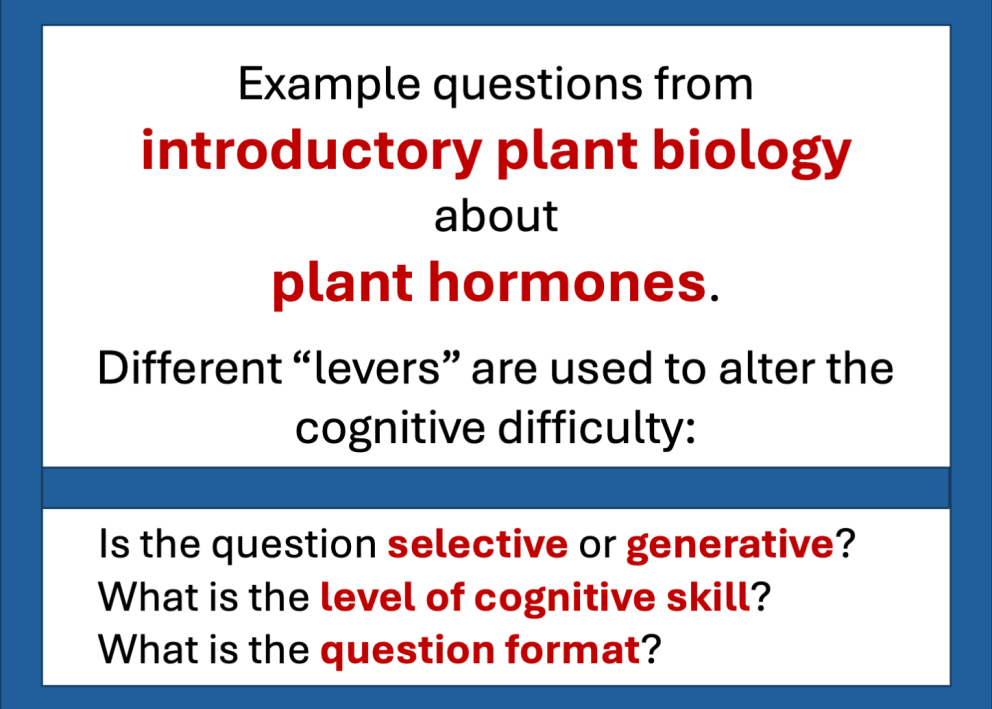 Example exam questions from the field of plant biology about plant hormones. The difficulty of questions can be adjusted using the following levers: if the questions is selective or generative; the level of cognitive skill required; and the question format itself.