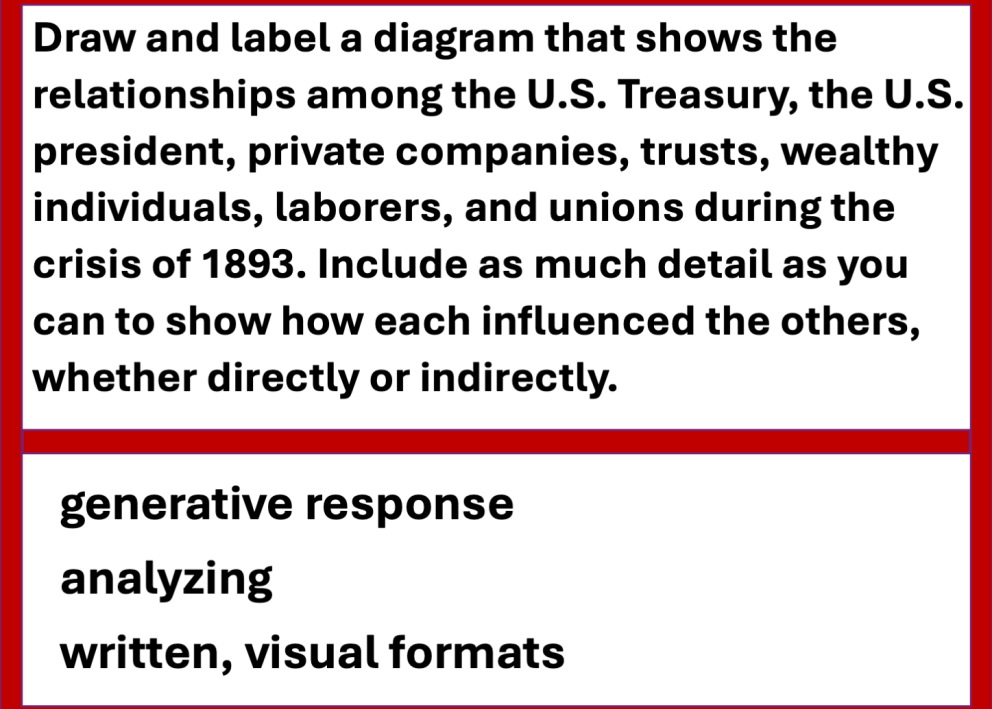 Example exam questions from the field of economic history about The Golden Age. The question difficulty is relatively high, involving generative response at the analysis level in written and visual formats.