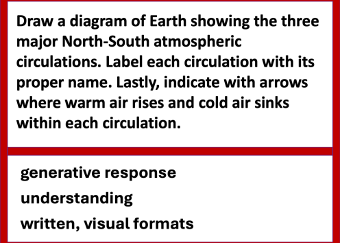 Example exam questions from the field of atmospheric science about air circulations. The question difficulty is relatively high, involving generative response and understanding in written and visual formats..