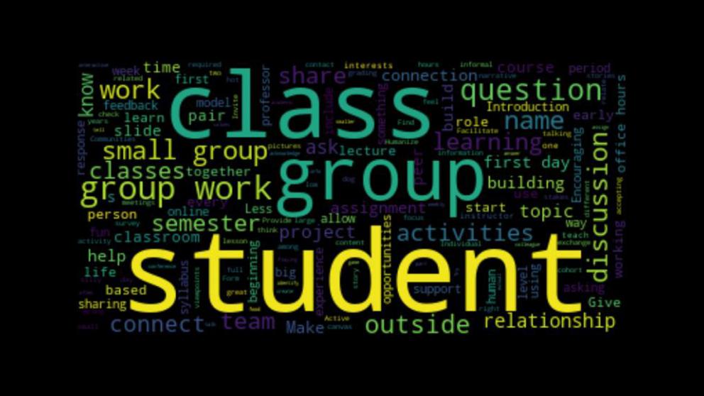 Word cloud that illustrates teaching summit attendees answer to the question,  What do you do to build relationships with and among students?